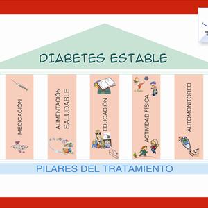 Diets For Diabetics - Diabetes Symptoms And Lower Blood Sugar Control Treatment Naturally