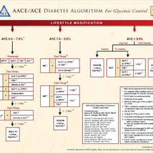 Diabetes Diet Recipes - Aloe Vera Keeps Your Diabetes In Check