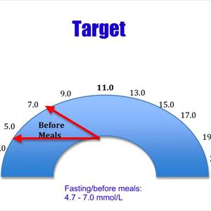 Latest Diabetes News 