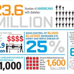 Signs Of Diabetic Neuropathy 