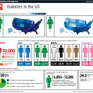 Type Diabetes 1 - A Natural Diabetes Cure Without Medication Is Stopping Diabetes