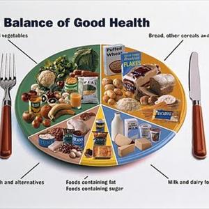 Oral Medications For Diabetes - Food Intolerance And Diabetes Treatment