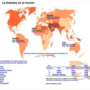 Diagnosing Diabetes Insipidus - Does A Diabetes Natural Cure Exist? The Truth About Cells, Insulin And Your Diet