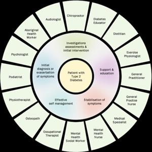 History Of Diabetes Treatments - Fruits For Diabetes - To Eat And Beat Diabetes